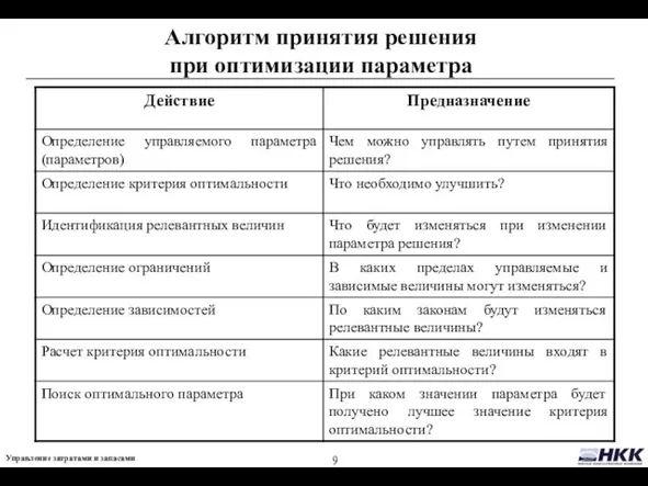 Алгоритм принятия решения при оптимизации параметра