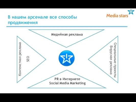 В нашем арсенале все способы продвижения Медийная реклама PR в Интернете Social