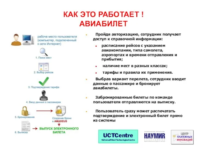 КАК ЭТО РАБОТАЕТ ! АВИАБИЛЕТ Пройдя авторизацию, сотрудник получает доступ к справочной