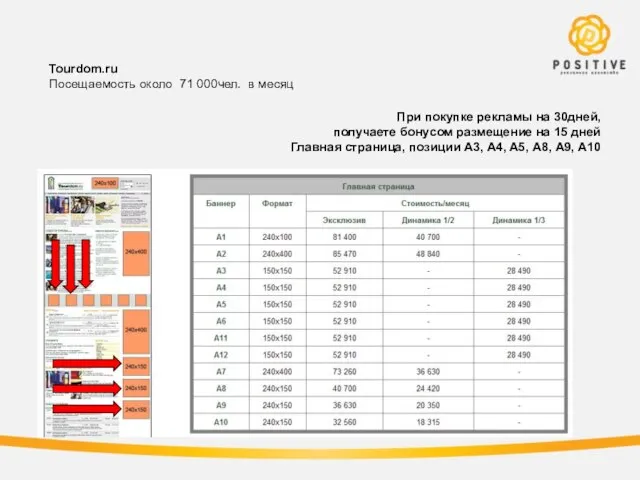 Tourdom.ru Посещаемость около 71 000чел. в месяц При покупке рекламы на 30дней,