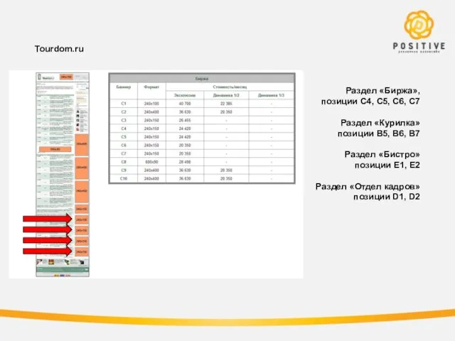 Tourdom.ru Раздел «Биржа», позиции С4, С5, С6, С7 Раздел «Курилка» позиции B5,