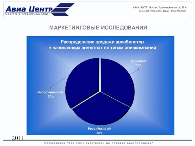 2011 МАРКЕТИНГОВЫЕ ИССЛЕДОВАНИЯ