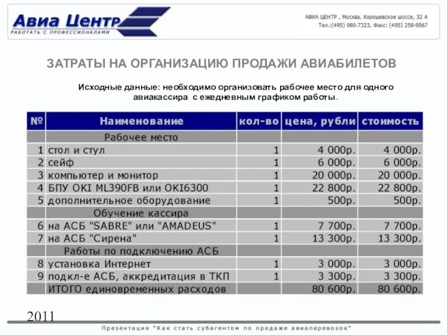 2011 Исходные данные: необходимо организовать рабочее место для одного авиакассира с ежедневным