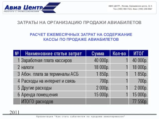 2011 РАСЧЕТ ЕЖЕМЕСЯЧНЫХ ЗАТРАТ НА СОДЕРЖАНИЕ КАССЫ ПО ПРОДАЖЕ АВИАБИЛЕТОВ ЗАТРАТЫ НА ОРГАНИЗАЦИЮ ПРОДАЖИ АВИАБИЛЕТОВ