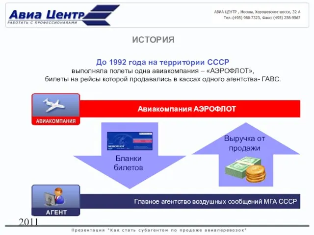 2011 Авиакомпания АЭРОФЛОТ Главное агентство воздушных сообщений МГА СССР До 1992 года