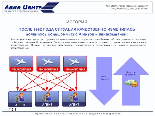 2011 Агенты заключают договора с разными авиакомпаниями и оформляют авиабилеты, забронированные в