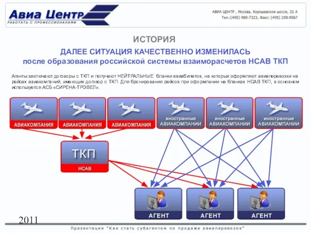 2011 Агенты заключают договоры с ТКП и получают НЕЙТРАЛЬНЫЕ бланки авиабилетов, на