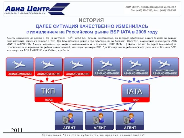 2011 Агенты заключают договоры с ТКП и получают НЕЙТРАЛЬНЫЕ бланки авиабилетов, на