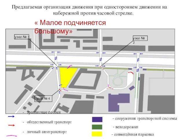 Предлагаемая организация движения при одностороннем движении на набережной против часовой стрелке. -