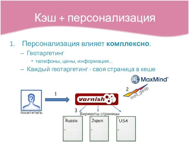 Персонализация влияет комплексно. Геотаргетинг телефоны, цены, информация... Каждый геотаргетинг - своя страница