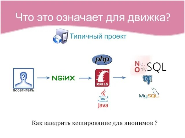 Что это означает для движка? Типичный проект посетитель Как внедрить кеширование для анонимов ?