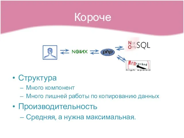 Короче Структура Много компонент Много лишней работы по копированию данных Производительность Средняя, а нужна максимальная.