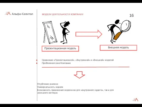 МОДЕЛИ ДЕЯТЕЛЬНОСТИ КОМПАНИИ Презентационная модель Внешняя модель Углубление анализа Универсальность модели Возможность