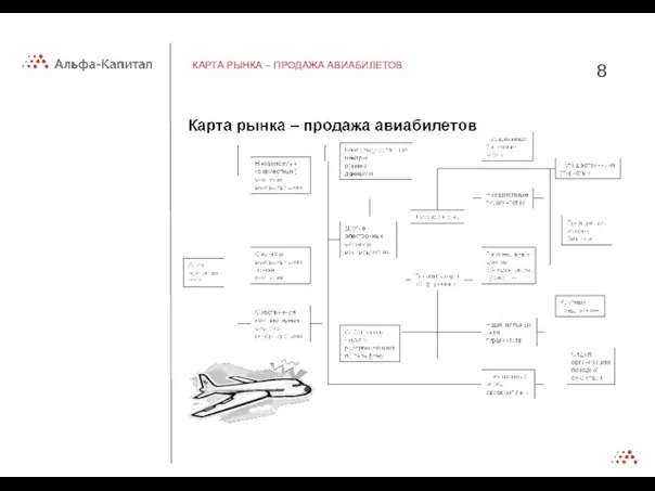 КАРТА РЫНКА – ПРОДАЖА АВИАБИЛЕТОВ