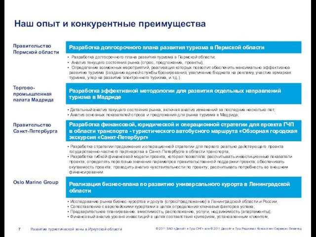 Разработка долгосрочного плана развития туризма в Пермской области Разработка долгосрочного плана развития