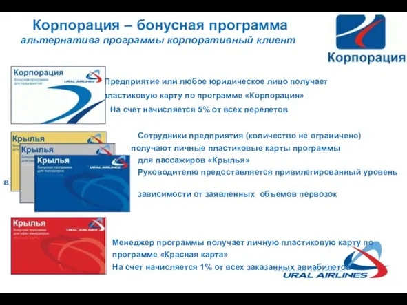 Корпорация – бонусная программа альтернатива программы корпоративный клиент Предприятие или любое юридическое