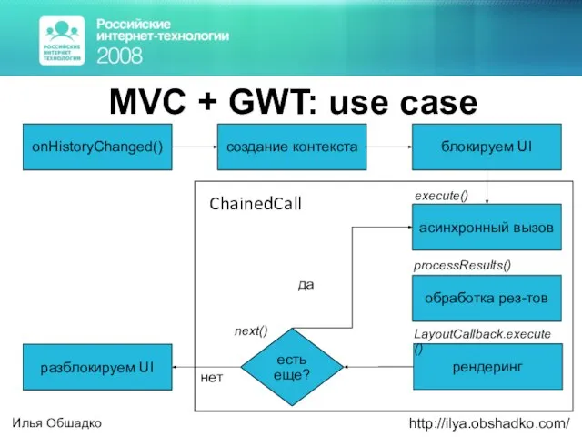 MVC + GWT: use case onHistoryChanged()‏ создание контекста рендеринг есть еще? разблокируем