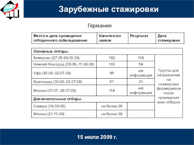 15 июля 2009 г. Германия