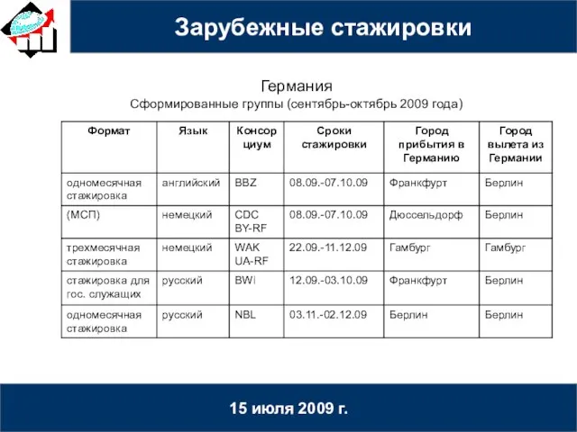 15 июля 2009 г. Германия Сформированные группы (сентябрь-октябрь 2009 года)