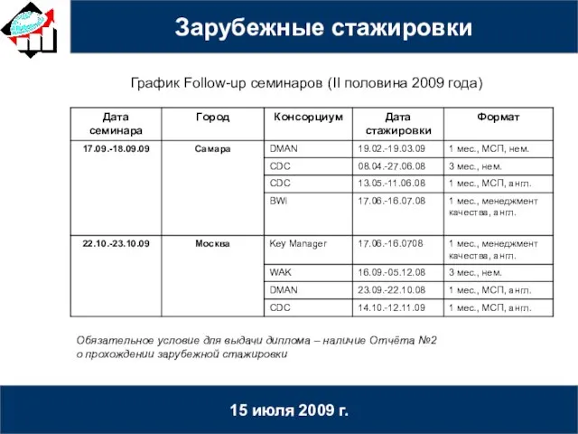 15 июля 2009 г. График Follow-up семинаров (II половина 2009 года) Обязательное