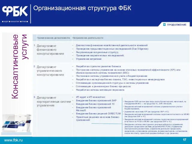 Консалтинговые услуги Организационная структура ФБК ПРОДОЛЖЕНИЕ