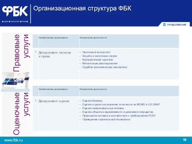 Организационная структура ФБК ПРОДОЛЖЕНИЕ Оценочные услуги Правовые услуги