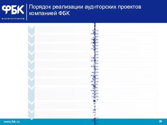 Порядок реализации аудиторских проектов компанией ФБК