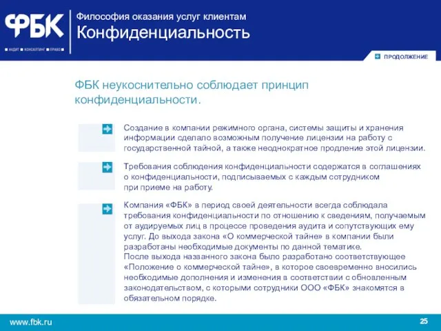 Философия оказания услуг клиентам Конфиденциальность ФБК неукоснительно соблюдает принцип конфиденциальности. ПРОДОЛЖЕНИЕ Создание