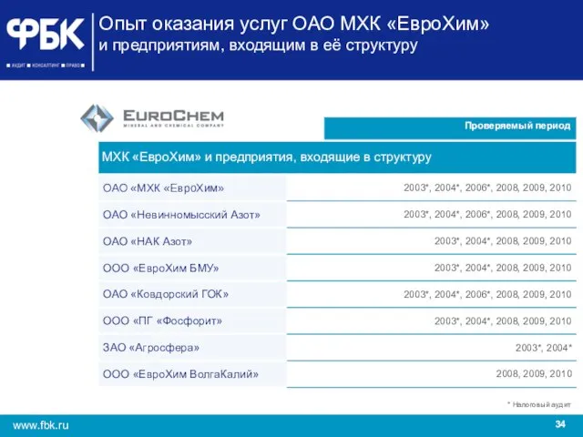 Опыт оказания услуг ОАО МХК «ЕвроХим» и предприятиям, входящим в её структуру * Налоговый аудит