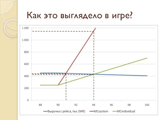 Как это выглядело в игре?