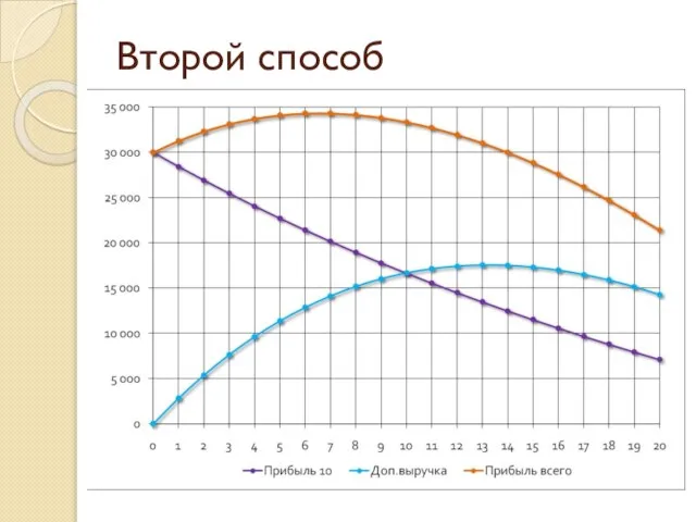 Второй способ