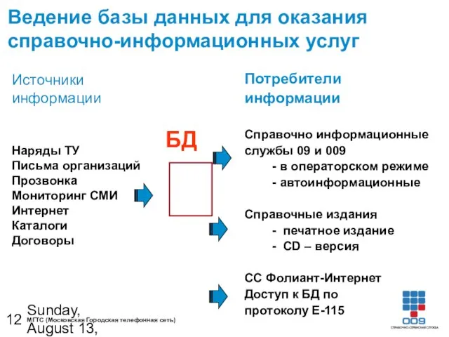 Sunday, August 13, 2023 Ведение базы данных для оказания справочно-информационных услуг Потребители