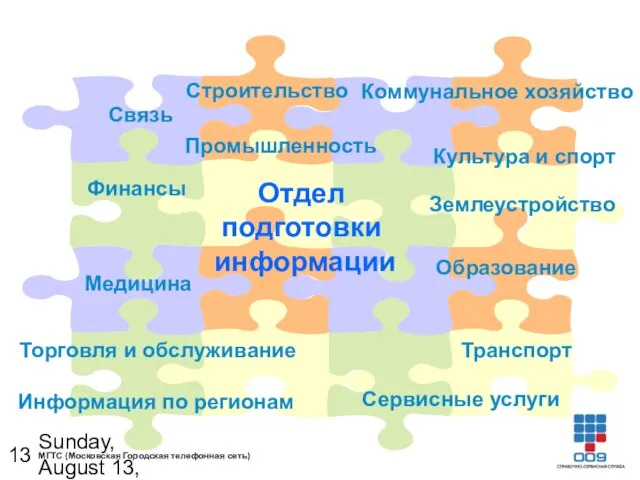 Sunday, August 13, 2023 Отдел подготовки информации Транспорт Связь Культура и спорт