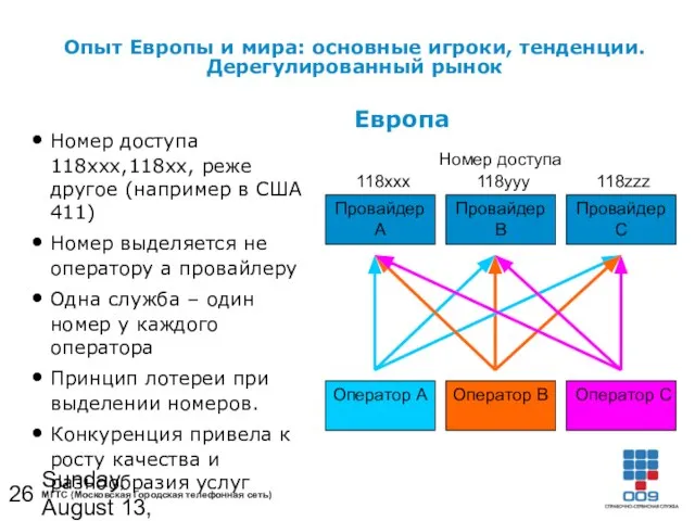 Sunday, August 13, 2023 Опыт Европы и мира: основные игроки, тенденции. Дерегулированный