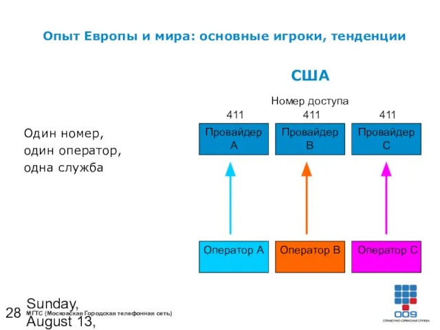 Sunday, August 13, 2023 Один номер, один оператор, одна служба Провайдер А
