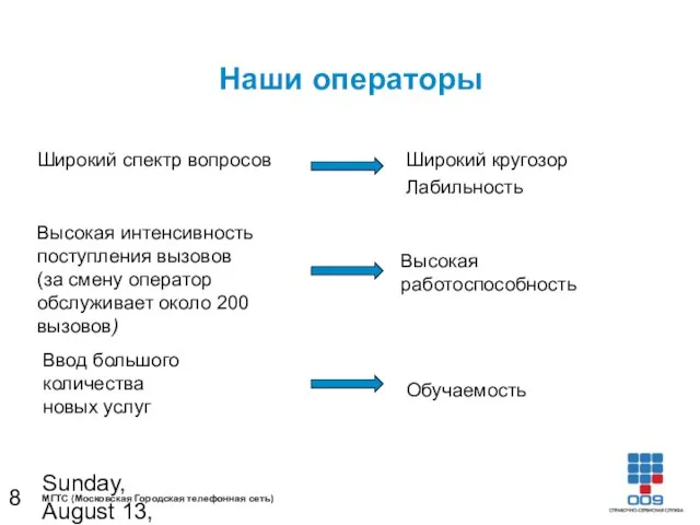 Sunday, August 13, 2023 Наши операторы Широкий спектр вопросов Широкий кругозор Лабильность