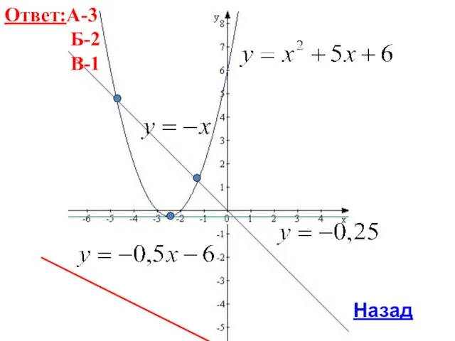 Ответ:А-3 Б-2 В-1 Назад