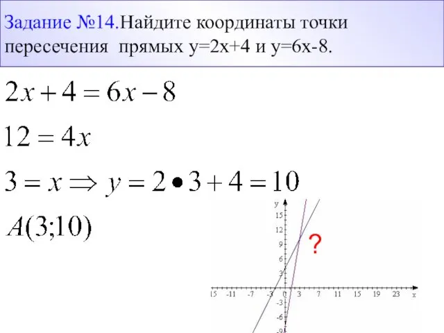 Задание №14.Найдите координаты точки пересечения прямых у=2х+4 и у=6х-8. ?