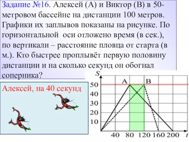 Назад Задание №16. Алексей (А) и Виктор (В) в 50-метровом бассейне на