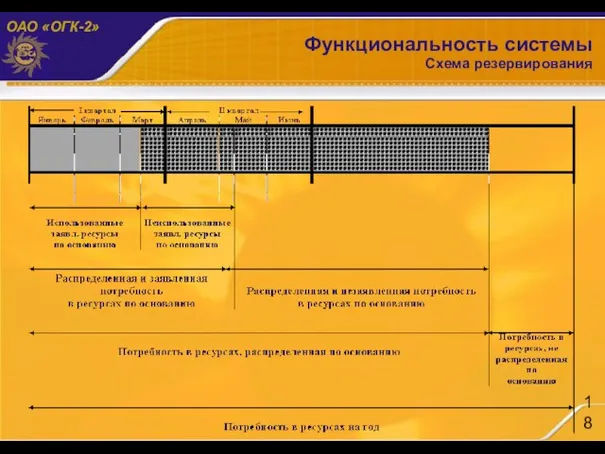 Функциональность системы Схема резервирования