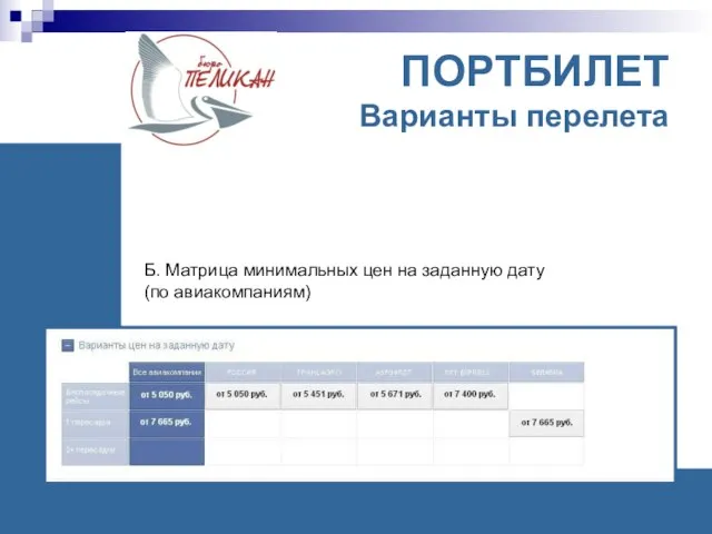 ПОРТБИЛЕТ Варианты перелета Б. Матрица минимальных цен на заданную дату (по авиакомпаниям)