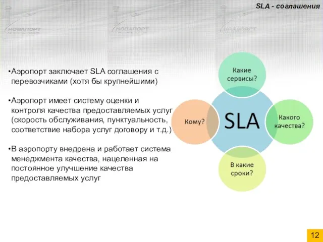 SLA - соглашения Аэропорт заключает SLA соглашения с перевозчиками (хотя бы крупнейшими)