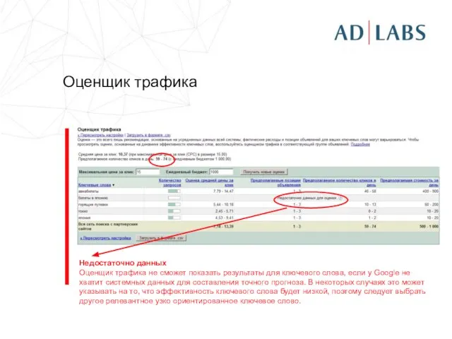 Оценщик трафика Недостаточно данных Оценщик трафика не сможет показать результаты для ключевого