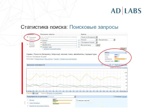 Статистика поиска: Поисковые запросы http://www.google.com/insights/search/?hl=ru#