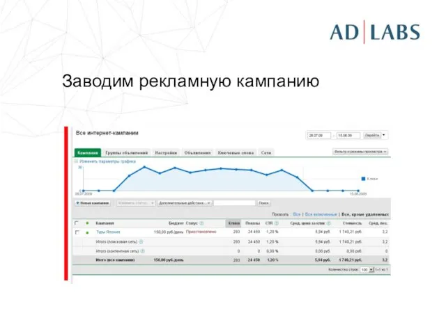 Заводим рекламную кампанию