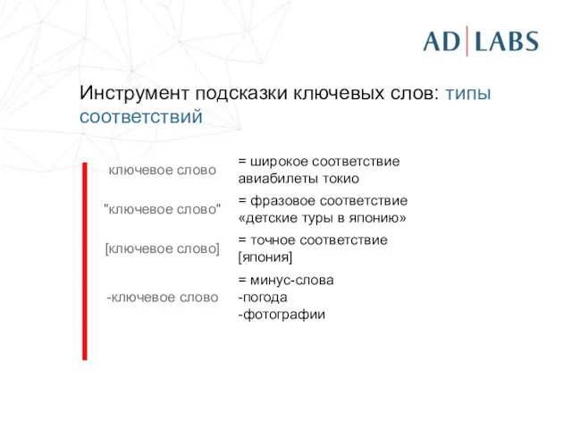 Инструмент подсказки ключевых слов: типы соответствий