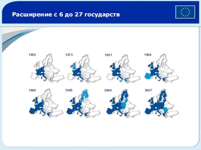 Расширение с 6 до 27 государств 1952 1973 1981 1986 1990 1995 2004 2007