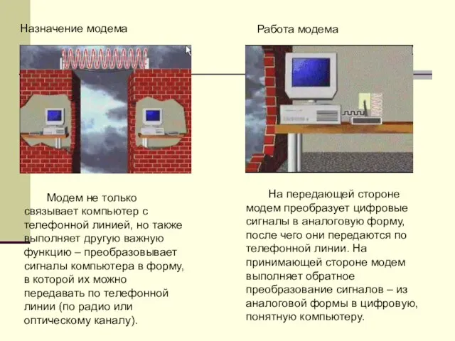 Назначение модема Работа модема Модем не только связывает компьютер с телефонной линией,