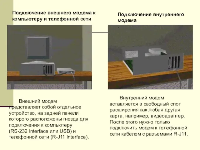 Подключение внешнего модема к компьютеру и телефонной сети Внутренний модем вставляется в