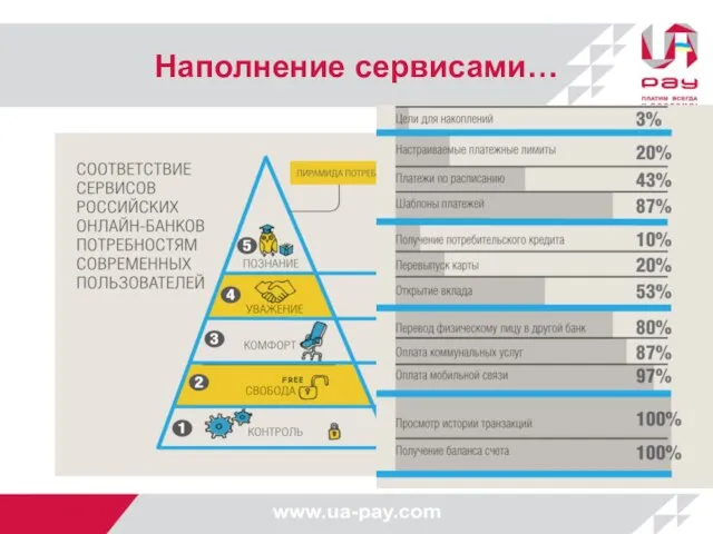 Изучаем опыт других систем, а что же реально интересно нашим клиентам? Наполнение сервисами…